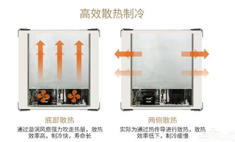 冰箱散熱空間不足|冰箱後面要留幾公分？